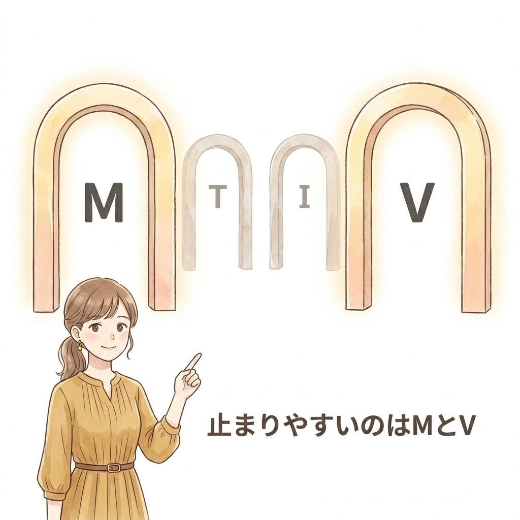 第2章の図版28