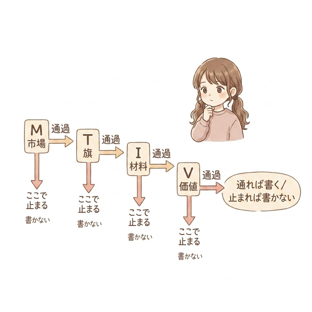 第2章の図版31