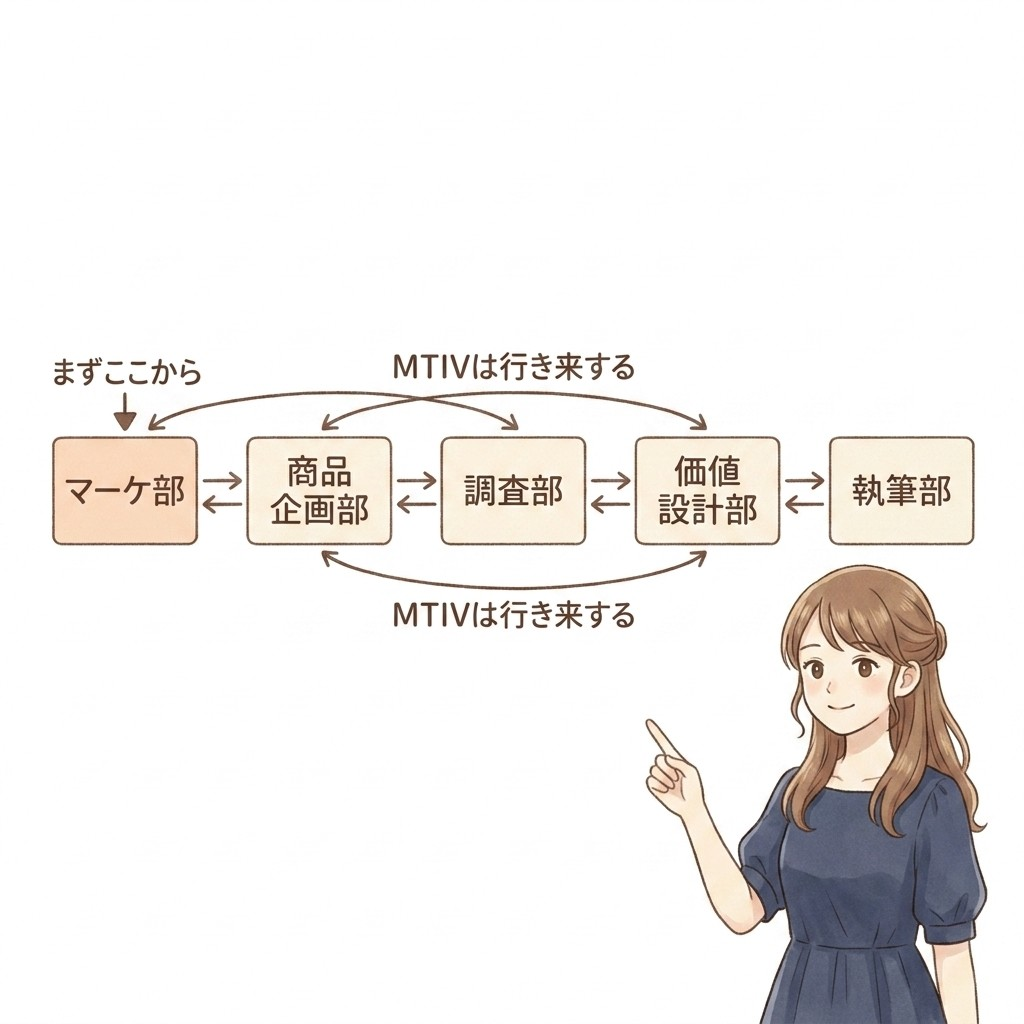 第2章の図版34