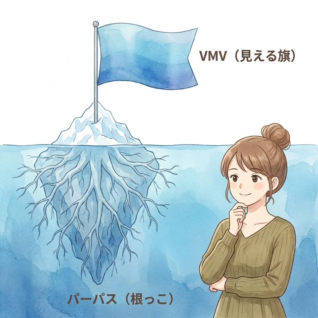 第3章の図版10
