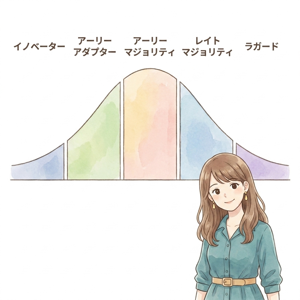 第3章の図版15