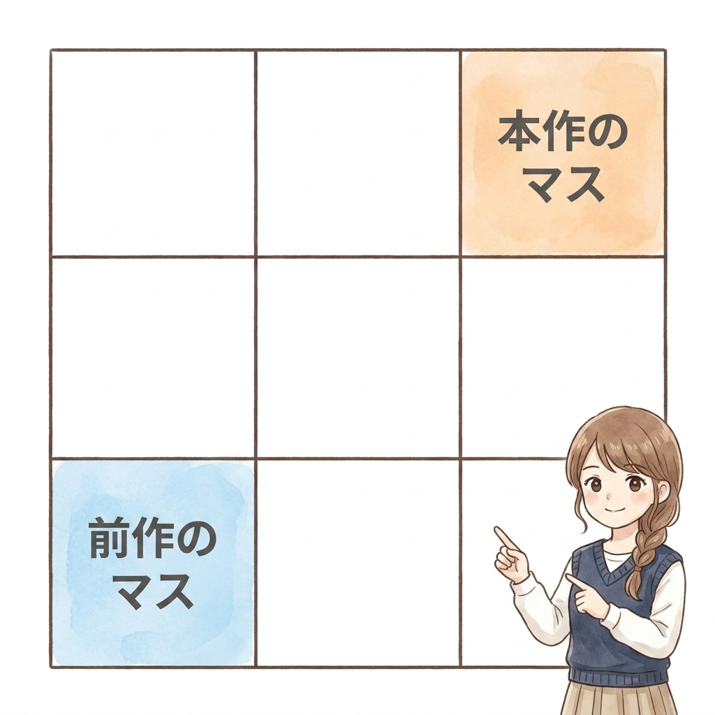 第3章の図版26