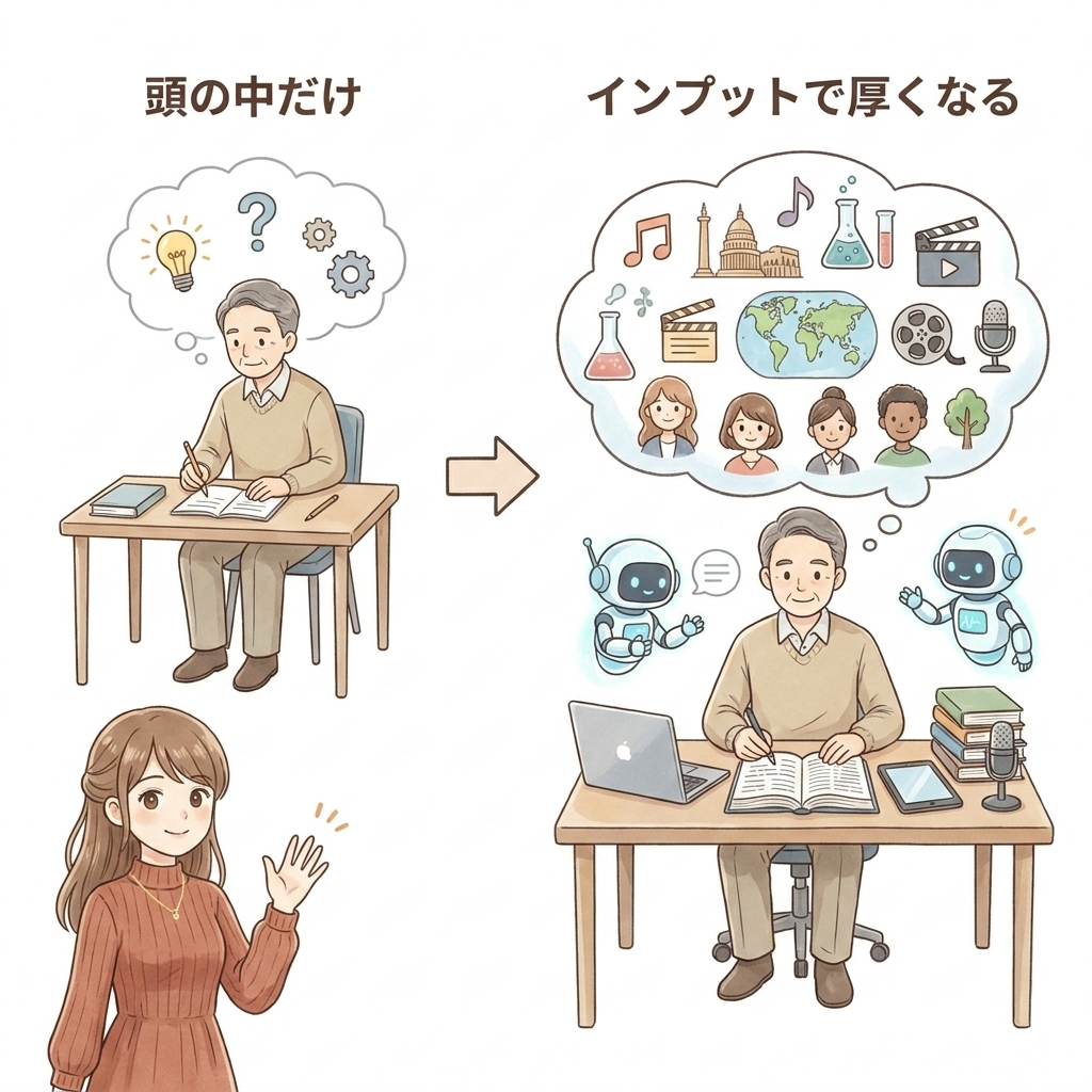 第4章の図版2