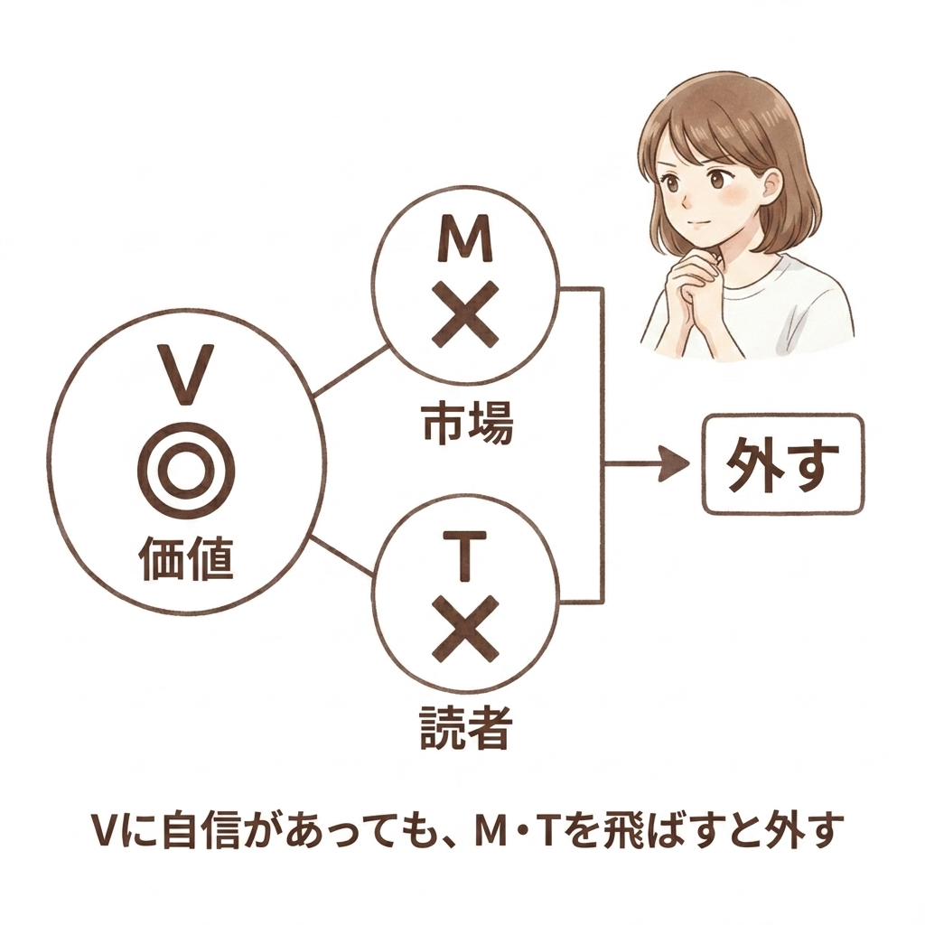 第7章の図版9